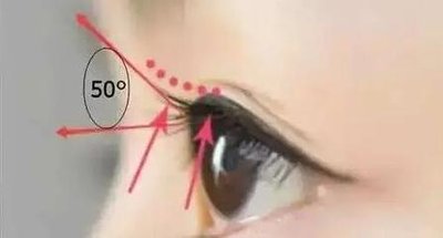  做全切双眼皮效果能够维持几年?